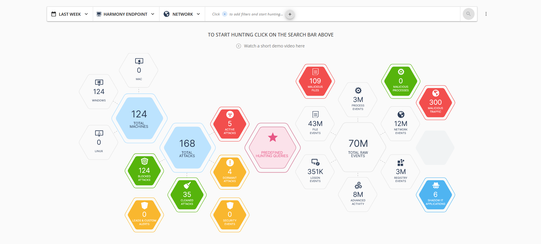 Check Point Infinity threat-hunting console — machines, attacks and correlated events